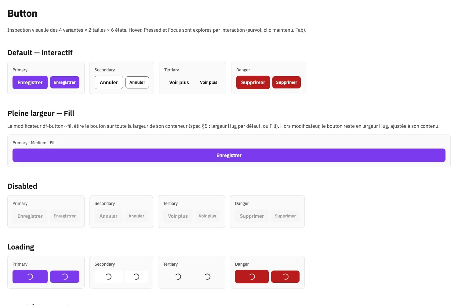 Page d'inspection du composant Button rendue dans un navigateur. Les quatre variantes — primaire, secondaire, tertiaire et danger — sont alignées côte à côte, chacune dans ses deux tailles. Suivent le modificateur pleine largeur, puis les rangées d'états désactivé et chargement, où le libellé cède la place à une icône de progression.