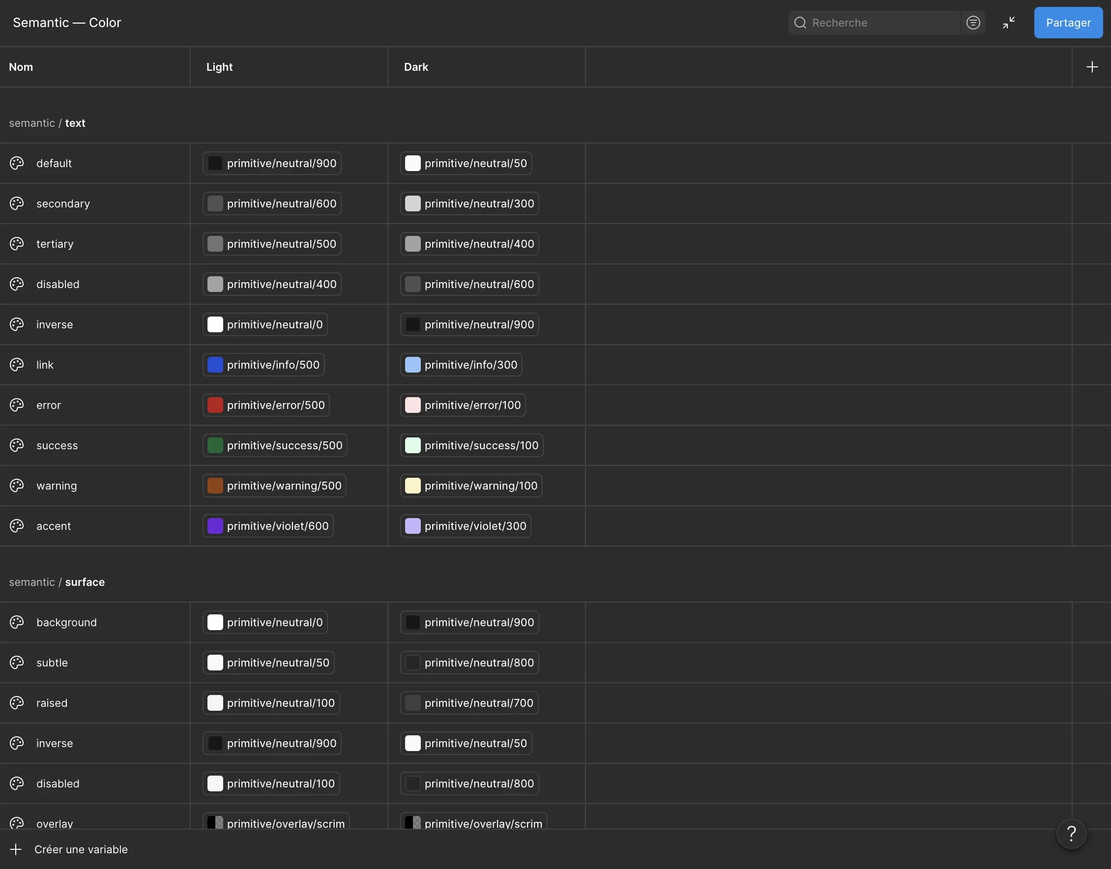 Panneau des variables de la bibliothèque, collection « Semantic — Color ». Chaque ligne est un token de décision, avec une colonne Light et une colonne Dark. Toutes les valeurs des deux colonnes pointent vers une variable primitive : par exemple, le texte par défaut vise neutral 900 en clair et neutral 50 en sombre, la surface de fond vise neutral 0 en clair et neutral 900 en sombre. Aucune couleur n'est saisie directement.